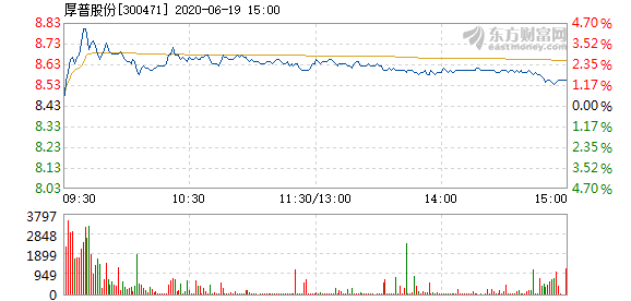 厚普股份最新动态全面解读