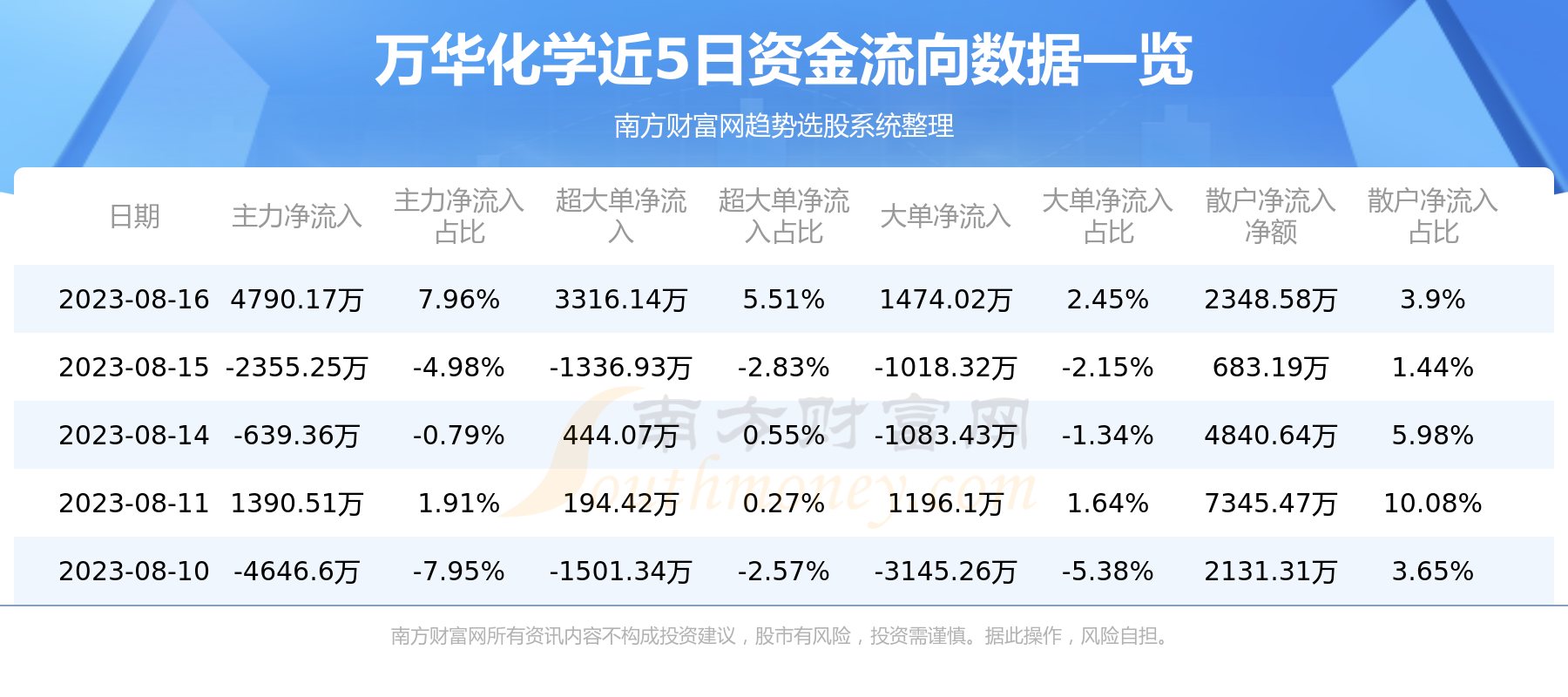 万华化学最新动态，引领行业变革，塑造未来蓝图展望