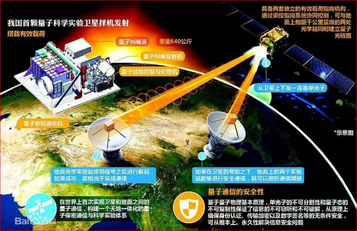 量子通信最新突破引领未来通信革命，前沿进展速览