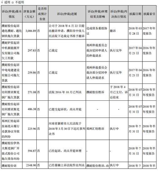 濮耐股份最新消息概览