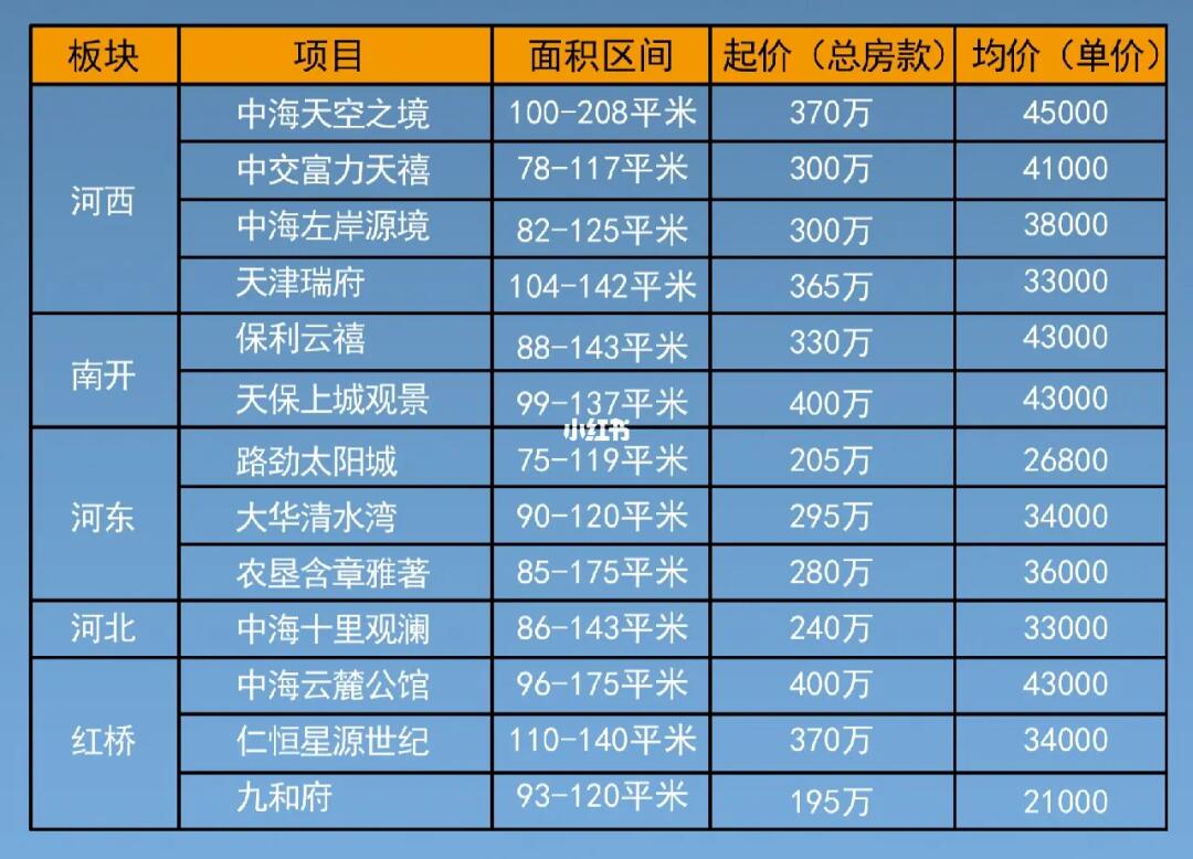 天津最新房价概览、市场趋势及购房指南