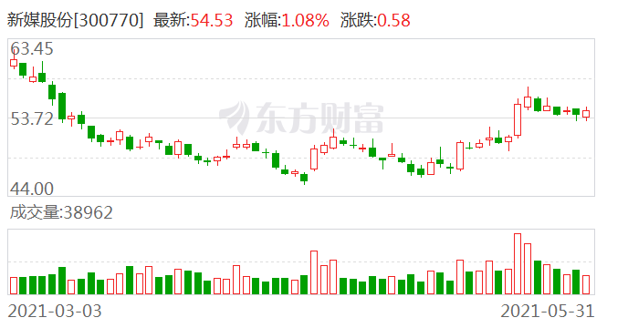 新媒股份最新消息全面解读