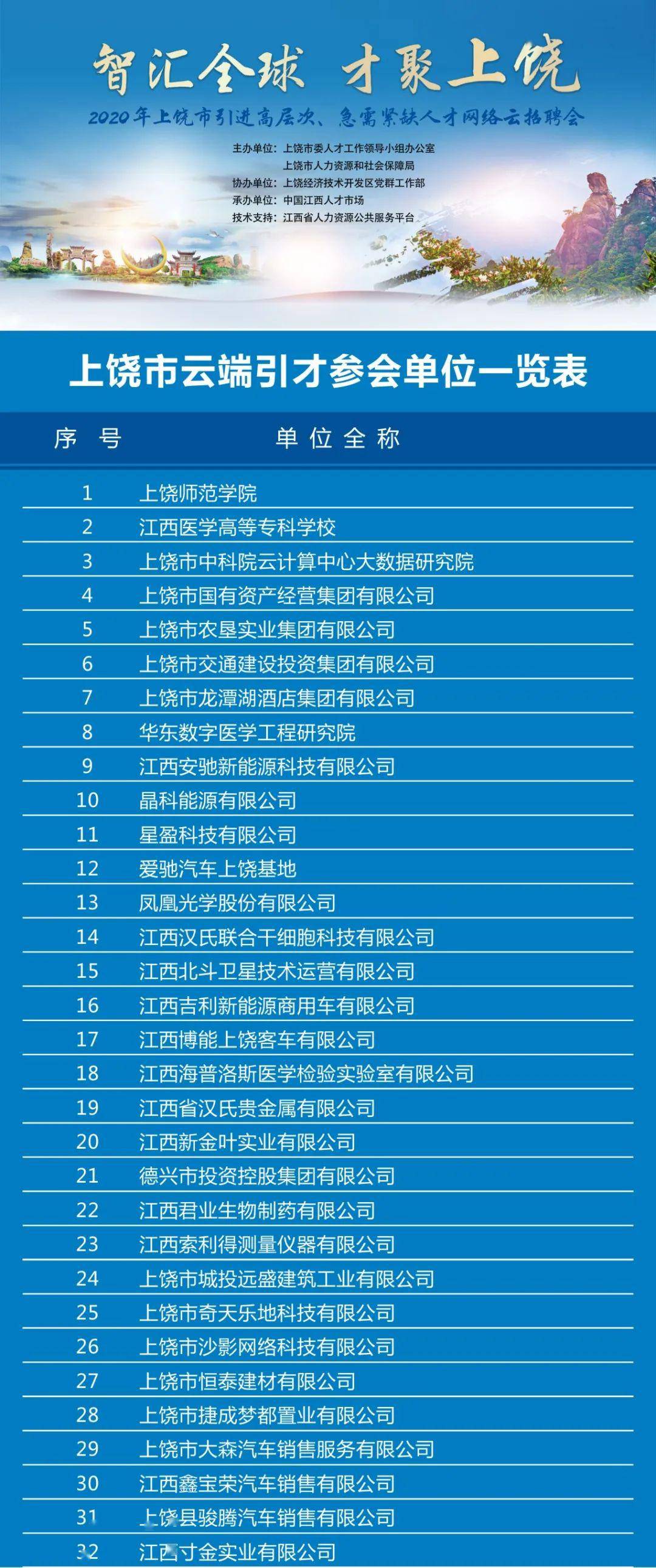 上饶招聘网最新招聘信息汇总