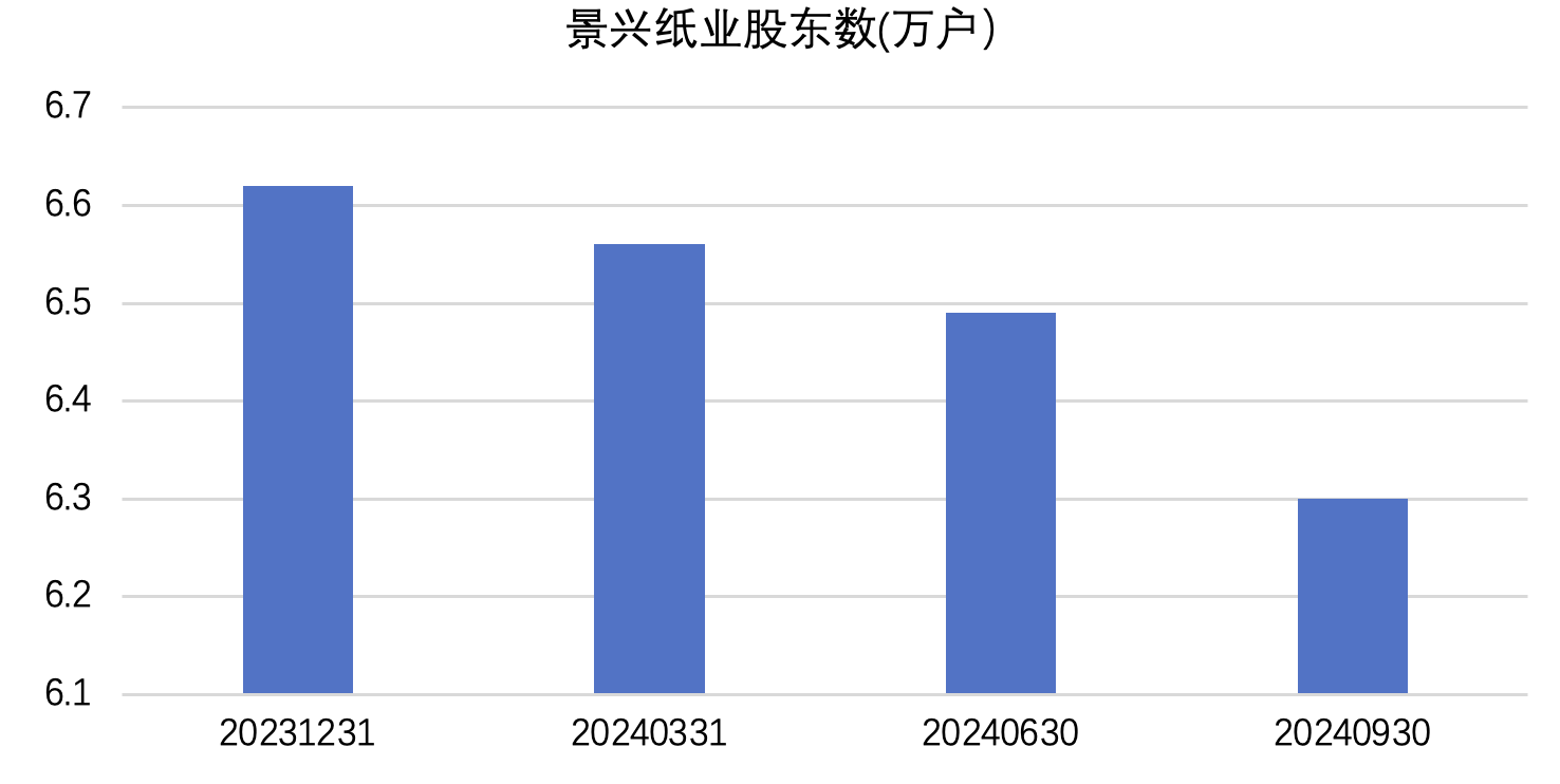 景兴纸业最新动态全面解读