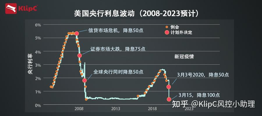 美联储议息结果分析与展望，最新动态及未来趋势探讨