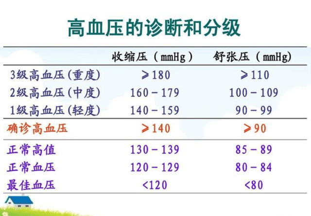 最新正常血压范围标准，守护心血管健康的关键指南