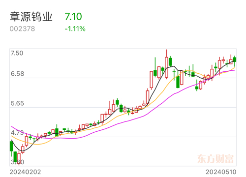 章源钨业最新消息概览