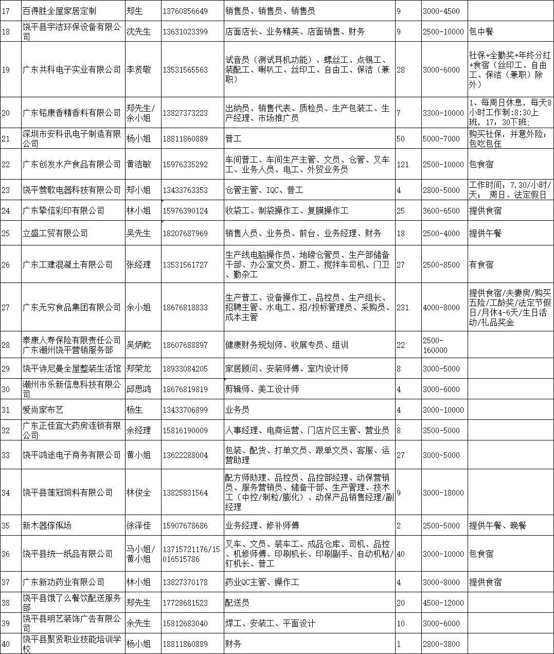 恩平最新招工动态与就业市场深度解析