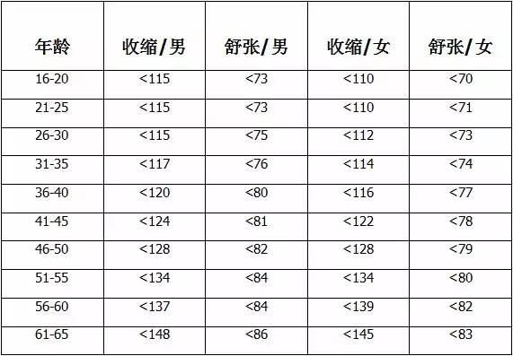 血糖最新标准值对照表及其应用的重要性解析