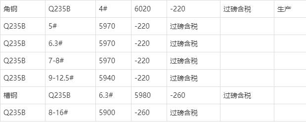 工字钢最新价格动态，聚焦6米规格价值分析