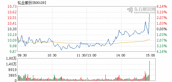 弘业股份最新动态全面解析