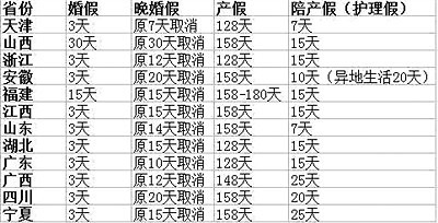 浙江省产假最新规定及其社会影响概述