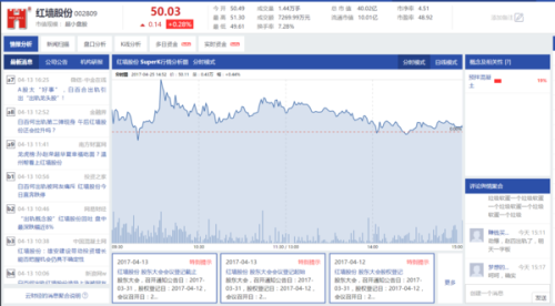 红墙股份最新动态全面解读