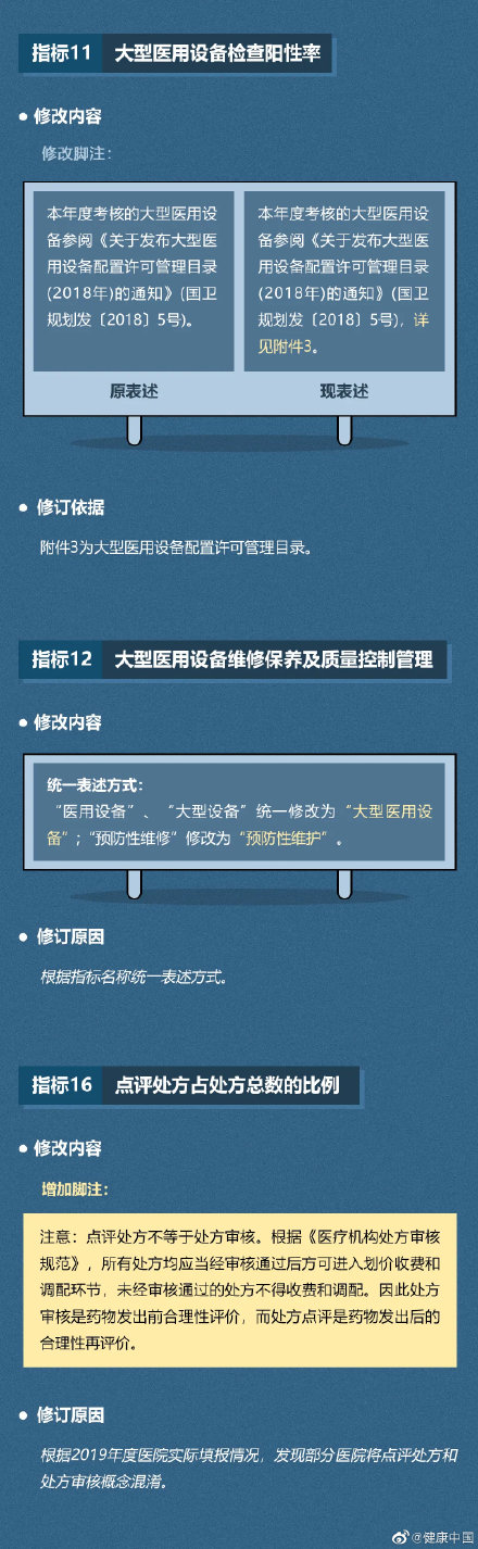 最新资讯分享，最新地址动态及更新信息一览