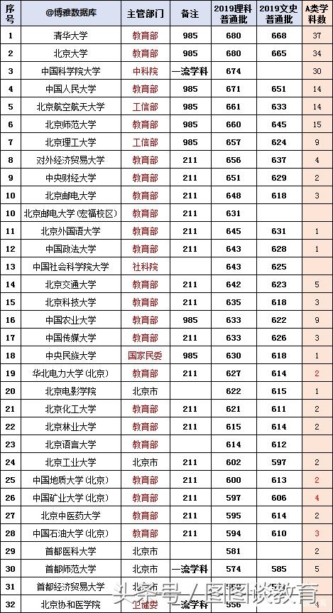 最新全国大学排名榜及深度解读分析