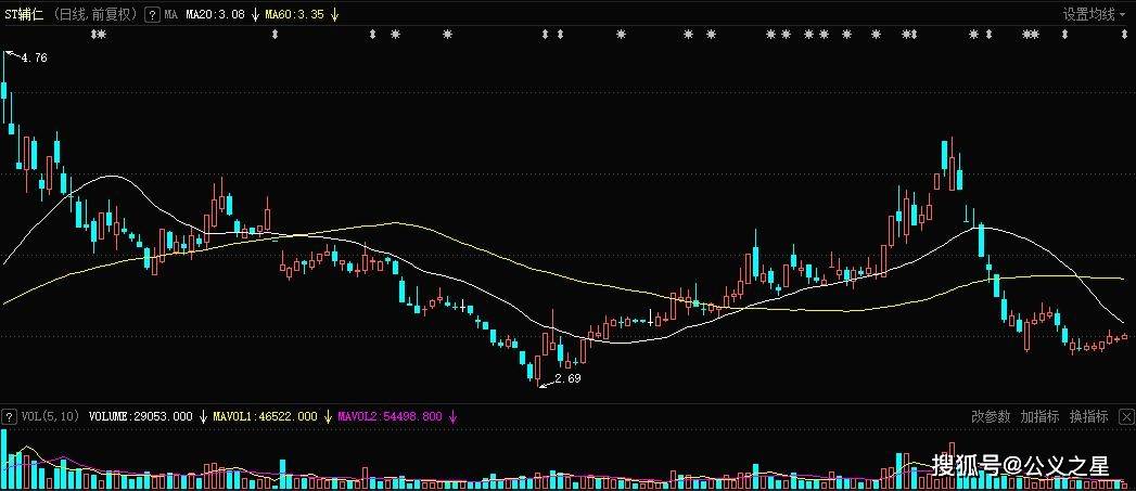 ST辅仁最新消息全面解读