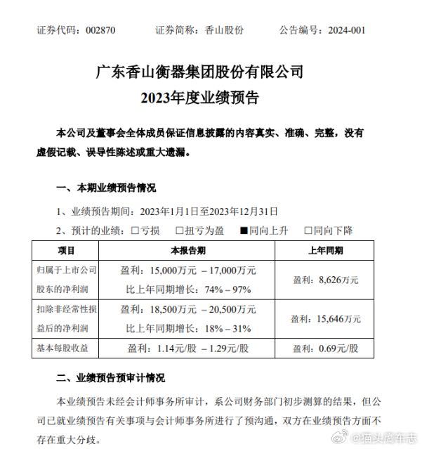 香山股份最新动态全面剖析