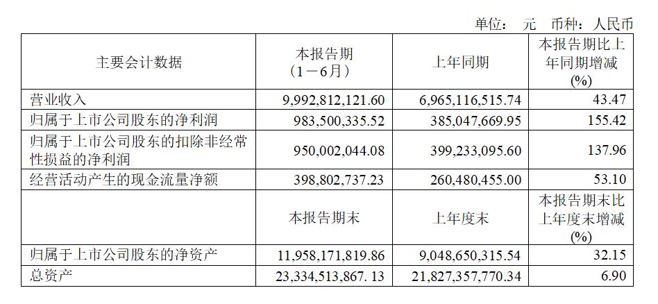 中孚实业最新消息全面解读