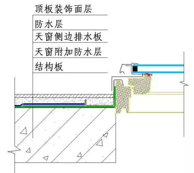 最新屋面工程技术规范深度解析