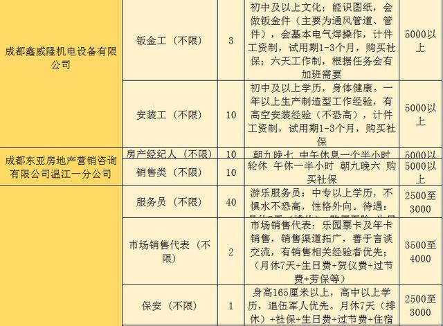 温江最新招聘信息今日速览