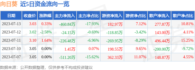 向日葵股票最新动态，市场走势分析与前景展望