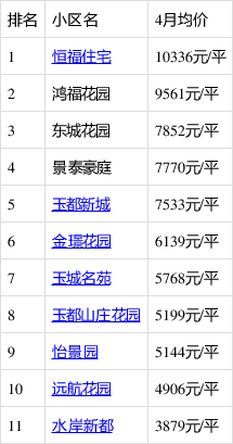 微雨花间 第2页