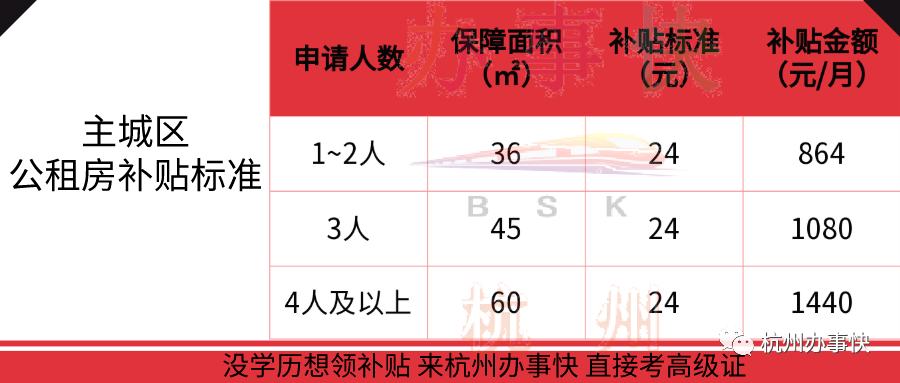 杭州公租房政策最新解析