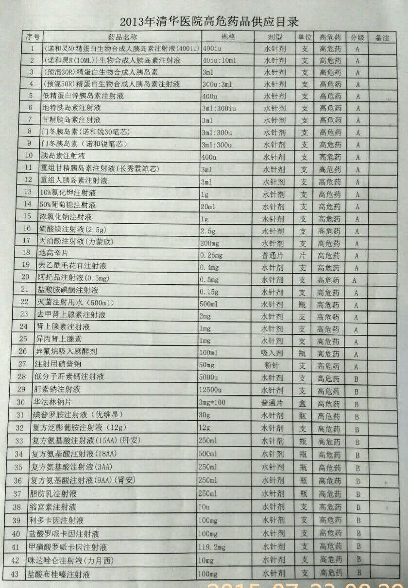 最新国家高危药品目录深度解析