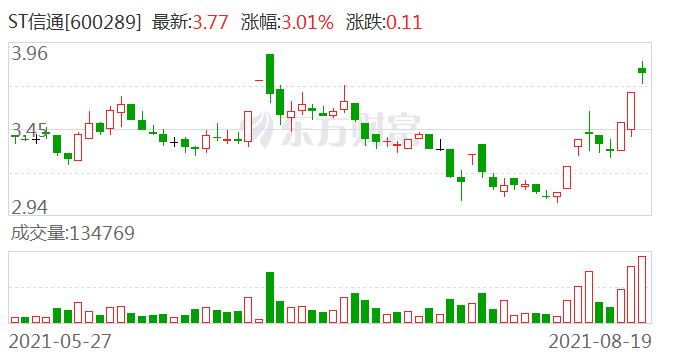 ST信通最新动态，引领数字化转型，开启新动力时代