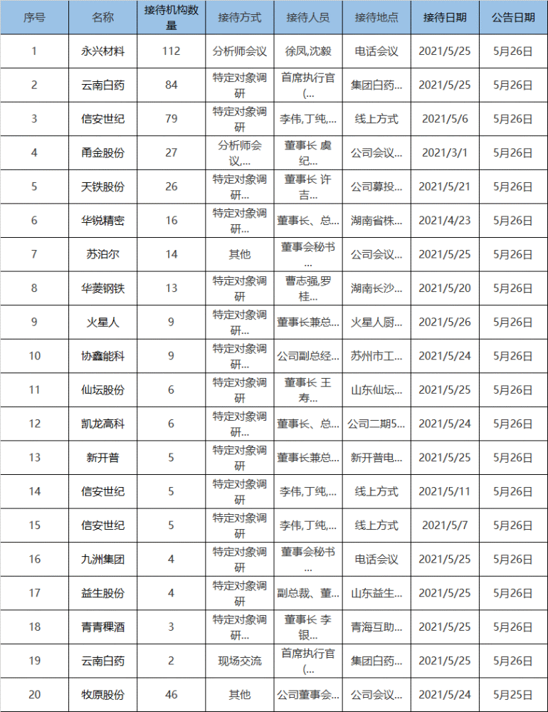 沙河会谱大全最新概述概览