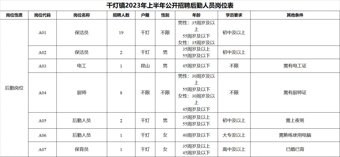 昆山千灯最新招聘动态，人才盛宴探寻发展前沿