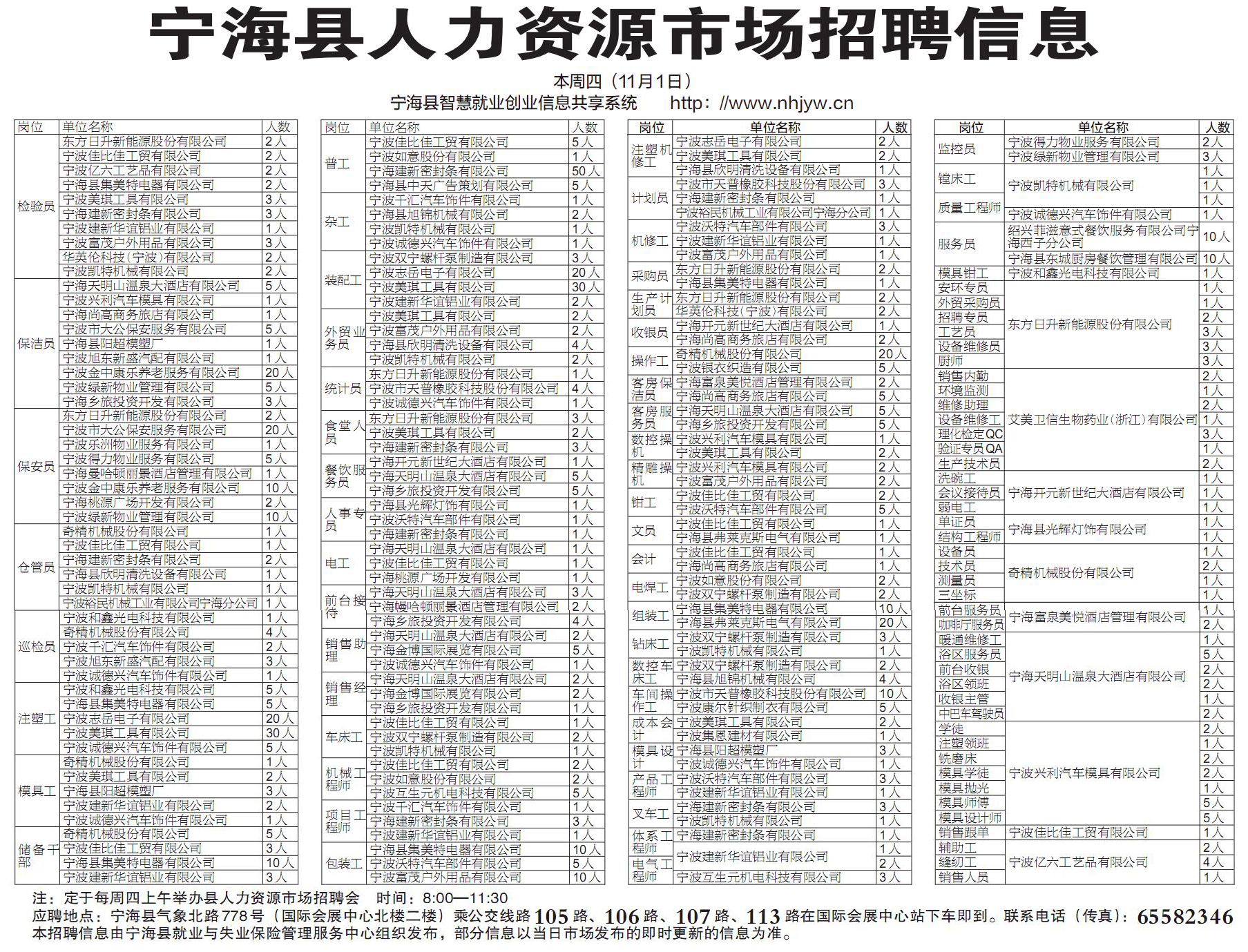 宁海最新招聘动态，开启职业新篇章，把握就业机会