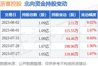 浙富股份最新消息全面解读