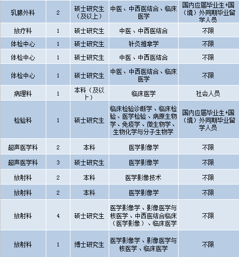 保定护士招聘最新信息汇总