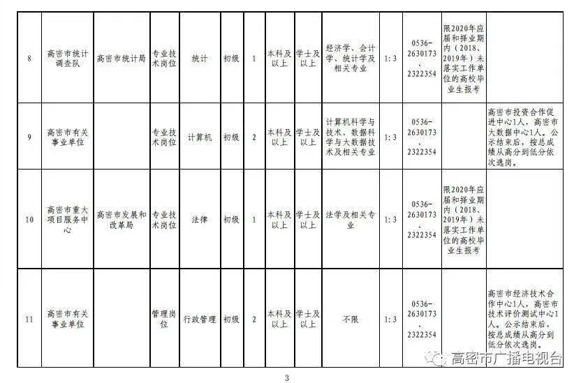 高密招聘网最新职位招聘信息汇总