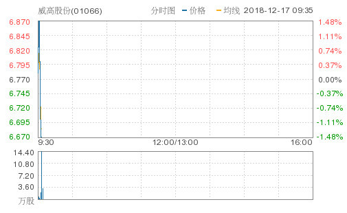 同仁堂股票最新动态，市场走势与行业前景展望