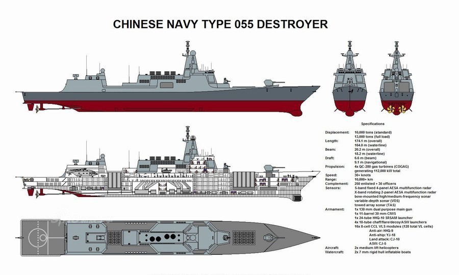 中国最新驱逐舰055，海上力量的新时代先锋