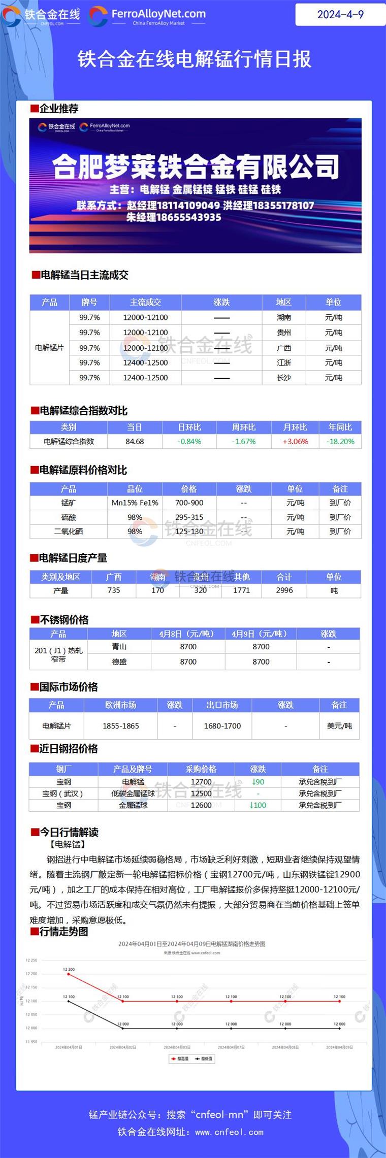 电解金属锰最新价格分析与影响因素探讨