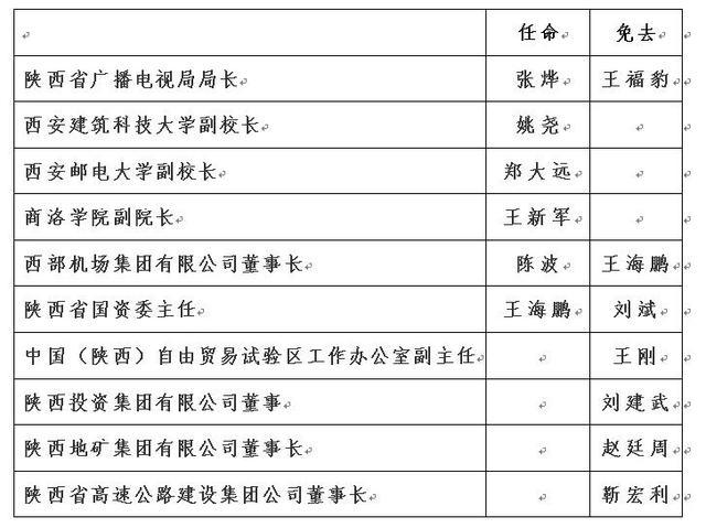 陕西省人事任免动态更新