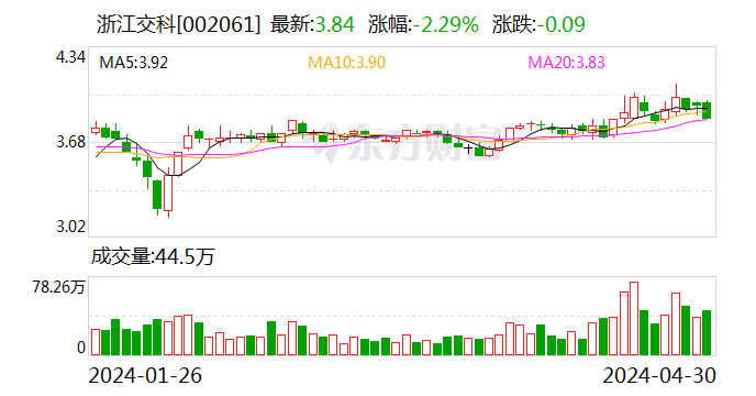 浙江交科最新消息深度解读报告