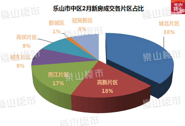 乐山房价走势揭秘，最新消息、市场分析与预测