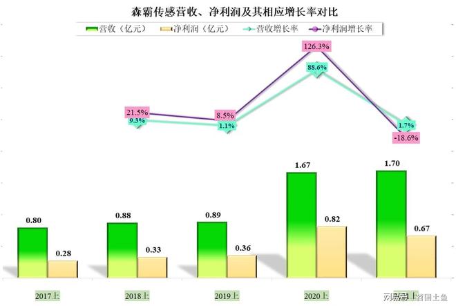 森霸传感引领行业变革，开启智能感知新篇章