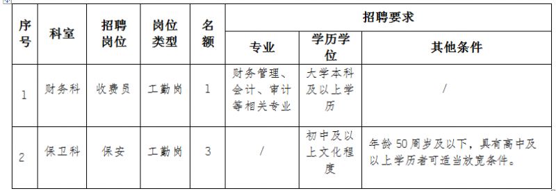 北碚招聘网最新职位招聘信息总览