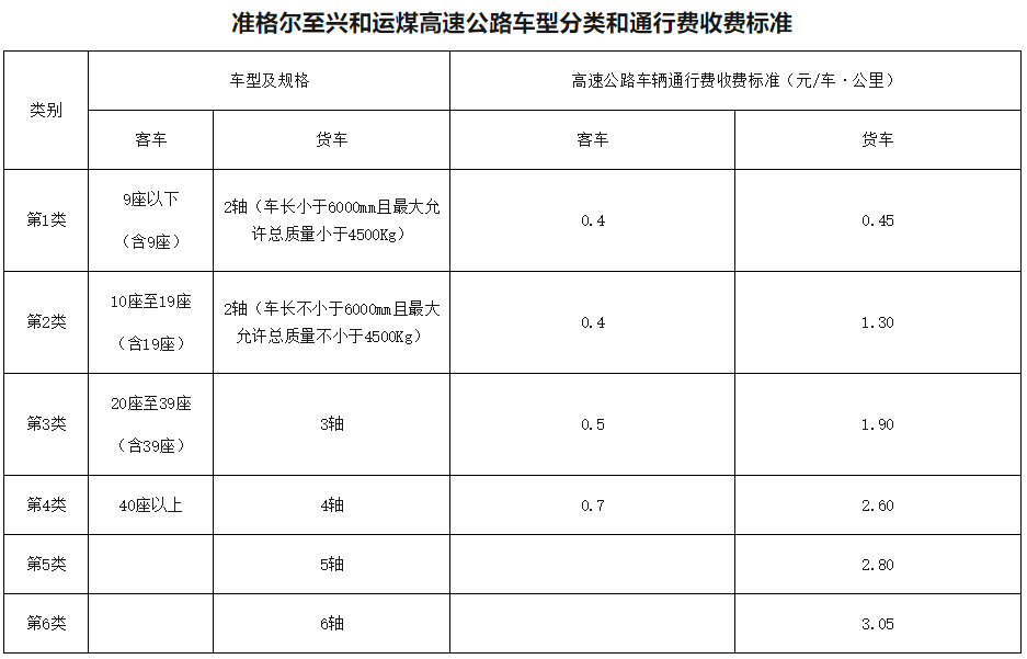 高速公路收费调整最新动态，影响、展望与深度解析