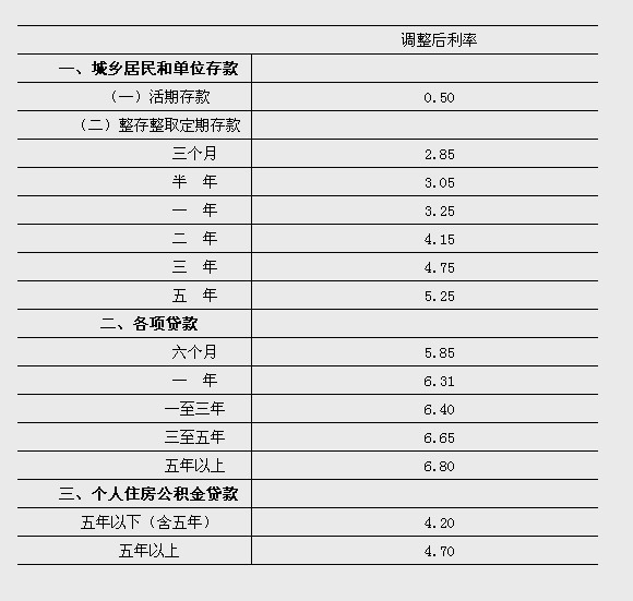 最新银行贷款基准利率变动及其对经济影响分析