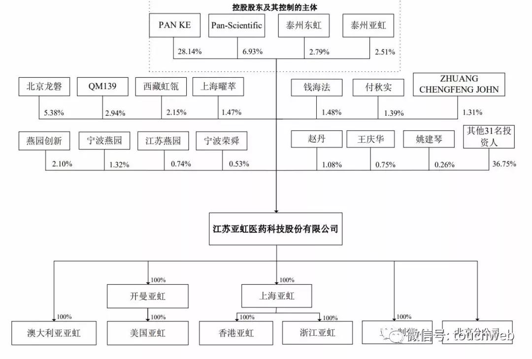 上海亚虹引领科技创新，开启未来新篇章