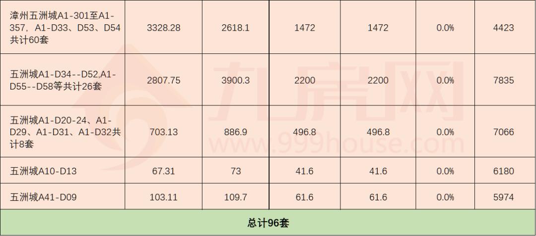 漳州五洲城最新动态，城市发展的脉搏与未来展望