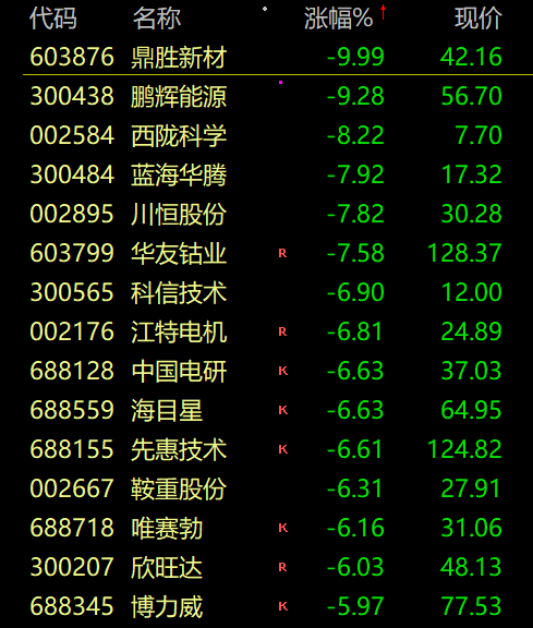 鼎胜新材股票最新消息深度解读与分析