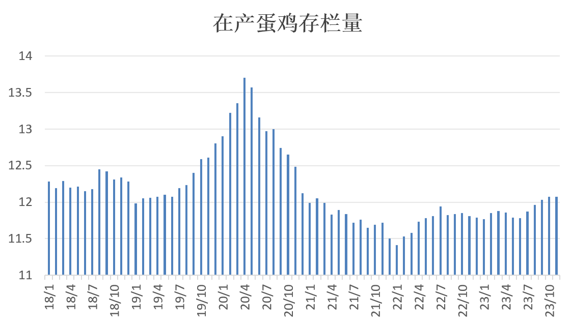 鸡蛋期货最新行情解析