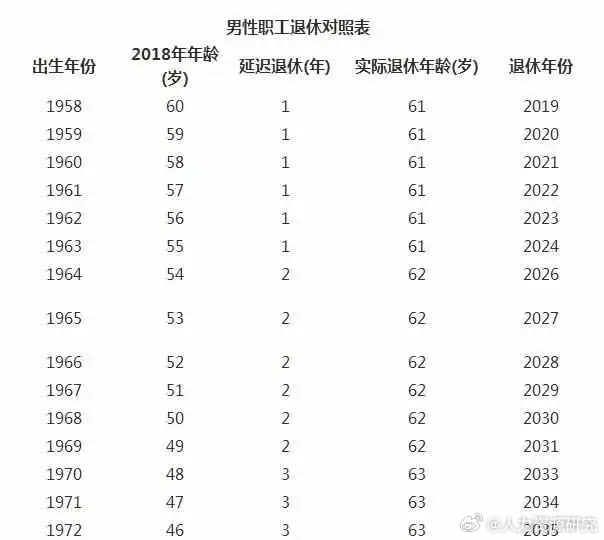 国家最新退休年龄表详解与解读